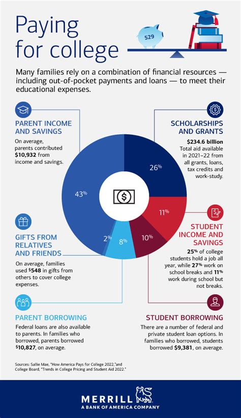 What are 5 ways you can pay for college